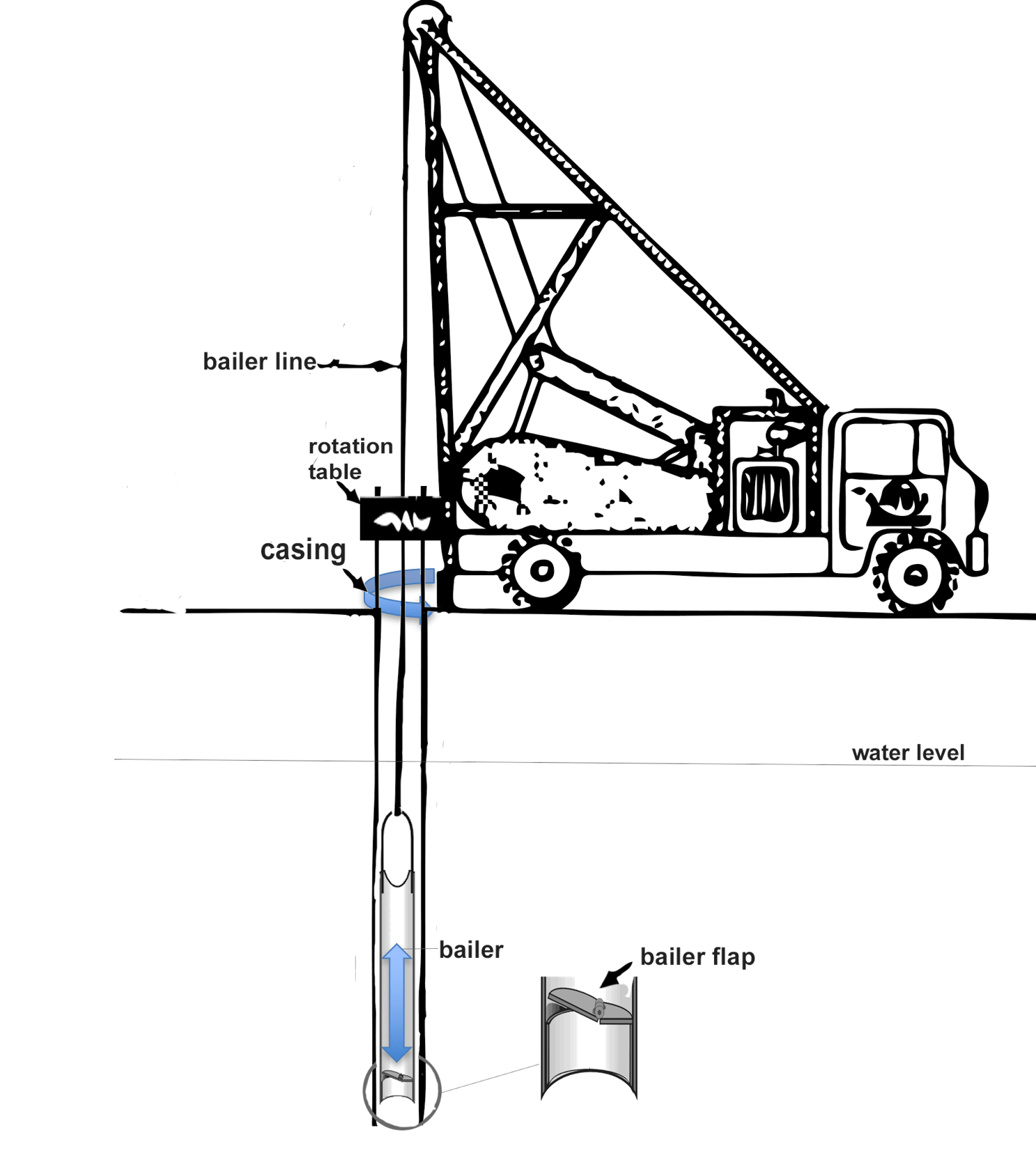 Drilling methods. Бурение под углом. Bailer. Drill Technical.